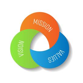 Mission Vision Values